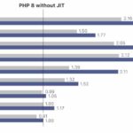 PHP 8.0 JIT