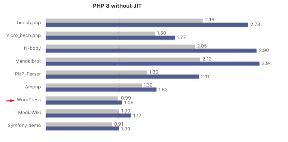 PHP 8.0 JIT