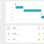 TTFB (Time To First Byte) Test